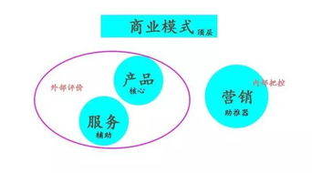 產(chǎn)品、服務(wù)與營(yíng)銷并重 數(shù)字文化創(chuàng)意內(nèi)容應(yīng)用服務(wù)的競(jìng)爭(zhēng)之道
