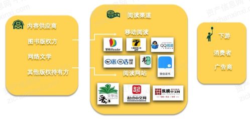 2021年數(shù)字創(chuàng)意產(chǎn)業(yè)發(fā)展研究報告 聚焦數(shù)字文化創(chuàng)意內(nèi)容應(yīng)用服務(wù)