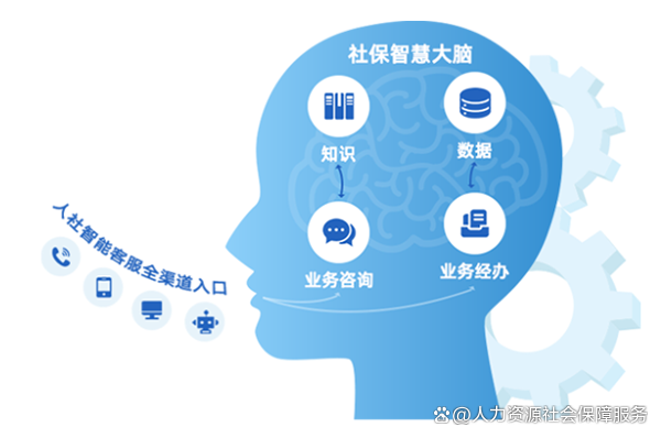 德生科技多措并舉助力優化社保智能客服經辦模式